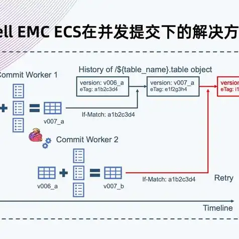 云对象存储浏览器下载不了，深入解析云对象存储浏览器下载难题及解决方案