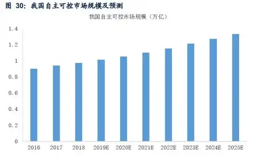 云服务器厂商价格查询，2023年云服务器厂商价格深度解析，性价比与性能全面对比