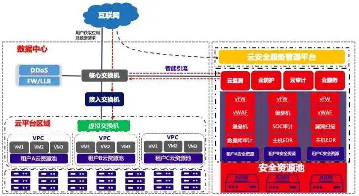 云服务器能备案吗安全吗知乎，云服务器备案及安全探讨，全方位解析云服务器的合规性与安全保障