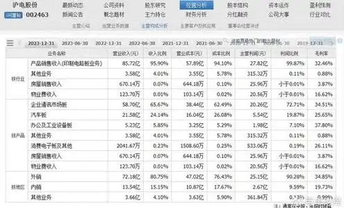 服务器上市公司有哪些，2023年服务器上市公司龙头一览，深度解析行业领军企业