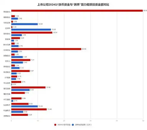 服务器上市公司有哪些，2023年服务器上市公司龙头一览，深度解析行业领军企业