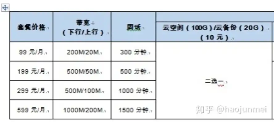 购买上行宽带，揭秘，如何通过购买上行宽带搭建服务器，实现财富增长的新途径