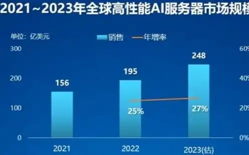 日本 云服务，2023年度日本云服务器排名，品质与性能双优的五大选择推荐