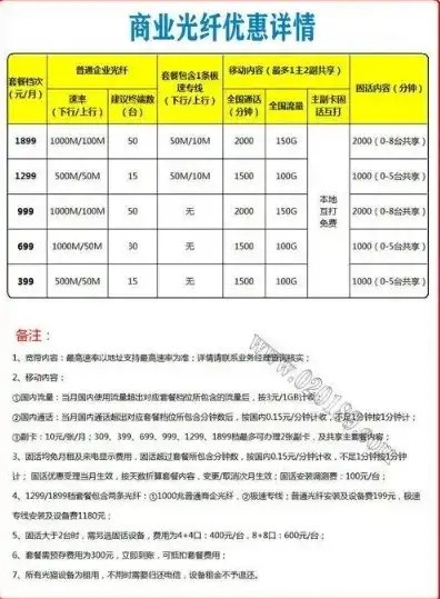 电信服务器租用，电信服务器租用价格一览，详解不同配置、套餐及优惠活动