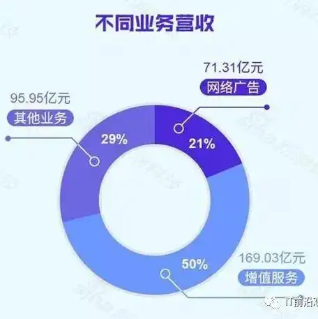 云服务器有什么用途和作用，云服务器，引领未来企业发展的核心驱动力