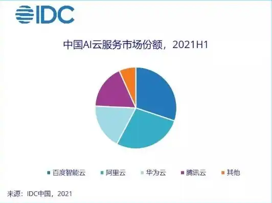 ai服务器上市公司排名前十，2023年度AI服务器上市公司排名，行业巨头争霸，未来市场格局展望