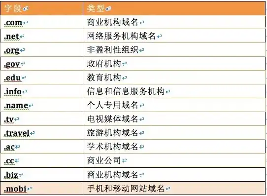 注册域名的流程，注册域名，掌握这些技巧，轻松选到心仪的域名！