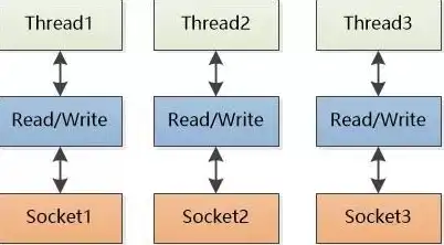 java web 服务器，Java Web 服务器端开发技术——Servlet工作原理及配置运行详解