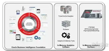 oracle云服务器免费，深入解析Oracle云服务器免费版，功能全面、性价比高，助力企业数字化转型