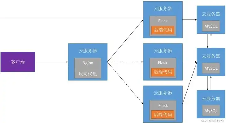 怎么通过源码部署云服务器功能设置信息，深入浅出，源码部署云服务器功能设置全攻略