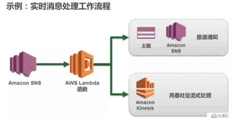 aws 域名，深入解析AWS内网域名服务器，配置、优化与实际应用