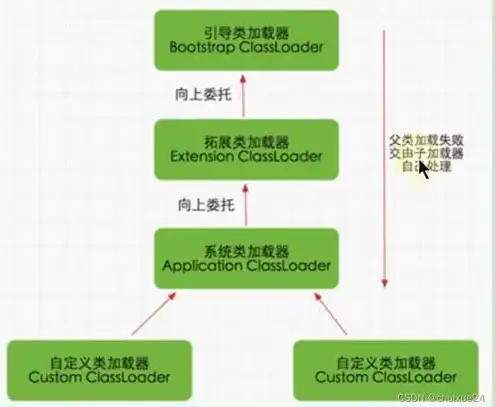 云服务是什么功能类型，深入解析云服务，功能类型与实际应用全解析