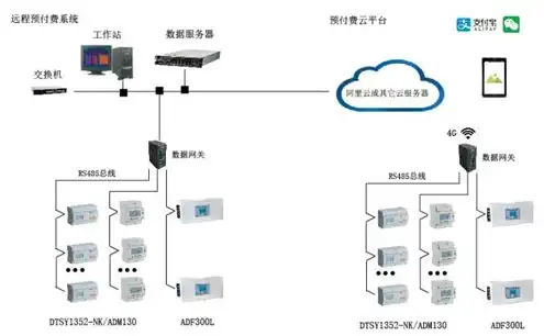 服务器联网怎么连不上，探究服务器联网难题，解析无法连接网络的原因及解决方案