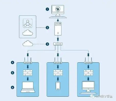 服务器设置多用户远程，多用户远程服务器配置与管理指南，实现高效协同工作新体验