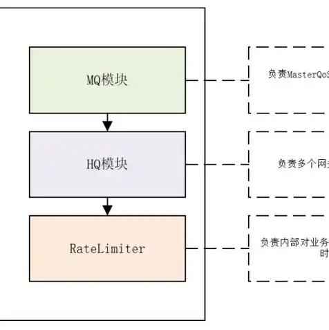 对象存储和非对象存储的区别，深入解析对象存储与非对象存储，区别与应用场景剖析