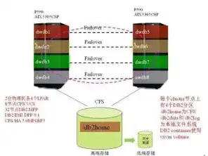 存储服务器属于什么行业分类，存储服务器在信息技术行业中的重要地位及其发展前景