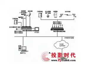 存储服务器属于什么行业分类，存储服务器在信息技术行业中的重要地位及其发展前景