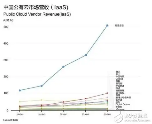 云服务器值得买吗现在还有吗，云服务器是否值得购买，全面分析当前市场与个人需求