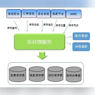 怎么给虚拟机加硬盘内存条，轻松掌握虚拟机硬盘内存扩展技巧，轻松提升虚拟机性能！