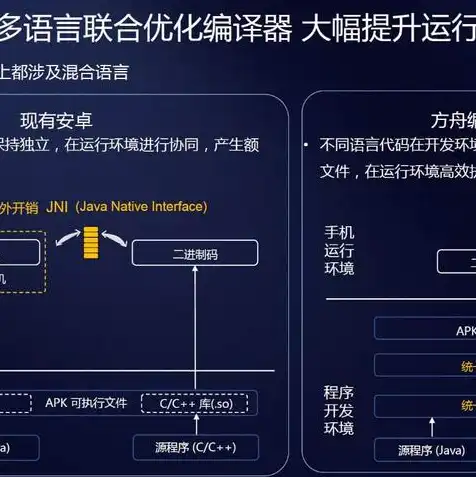 阿里云服务器崩溃意味着什么原因，深入剖析，阿里云服务器崩溃背后的原因及影响