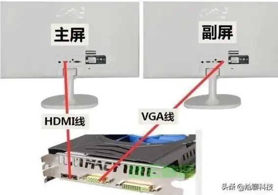 电脑主机怎么连接笔记本显示屏幕，电脑主机连接笔记本显示屏幕的详细攻略及注意事项