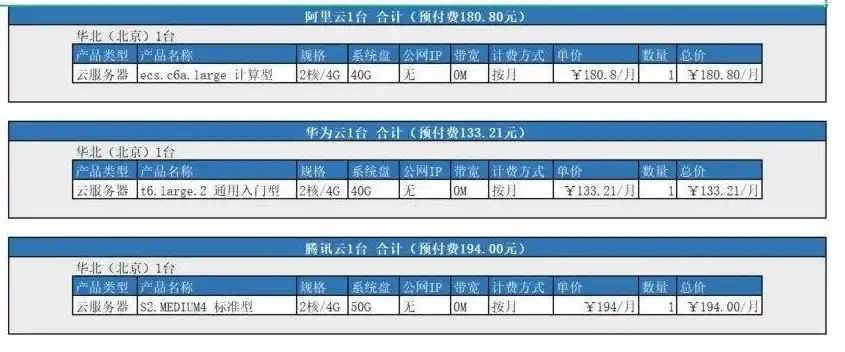 vps和云服务器哪个便宜些，VPS与云服务器价格对比，揭秘哪个更经济实惠