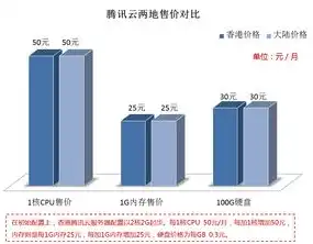 卖云服务器 销售渠道有哪些，揭秘云服务器销售渠道，全方位解析各类渠道优势及策略