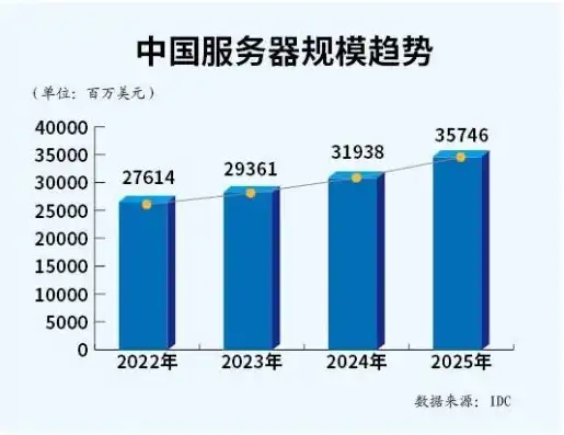 服务器代工厂商排名榜，2023年度服务器代工厂商排名，解析行业翘楚的崛起之路