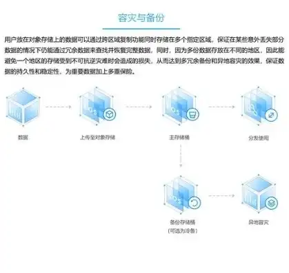 对象存储是什么产品，对象存储与图床比较，解析哪种存储方案更经济实惠、高效便捷