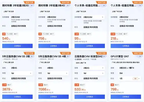 腾讯云服务器购买学生优惠，腾讯云服务器学生优惠大揭秘，告别昂贵，开启云端学习之旅！