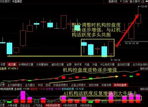 华为ai服务器概念股票有哪些，华为AI服务器概念股解析，揭秘潜力股与投资策略