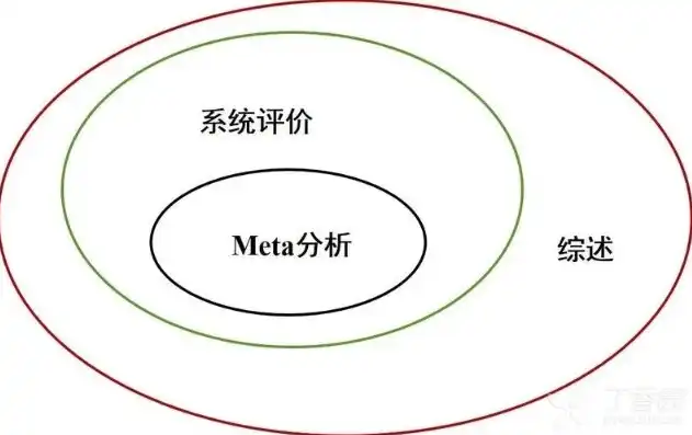 对象存储集群meta存储池，深入解析对象存储集群meta存储池的构建与优化策略