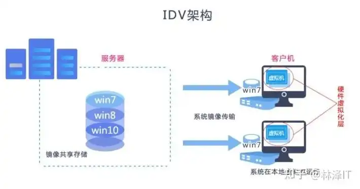 深入剖析虚拟服务器实现方式，VS/DR与其它技术的对比分析