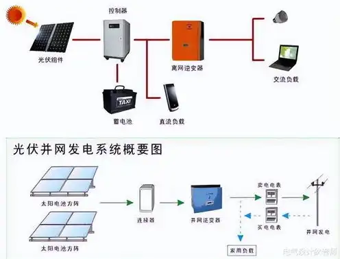 阿里云服务器配置安全组件，阿里云服务器安全组配置指南，全面解析与实战案例分享