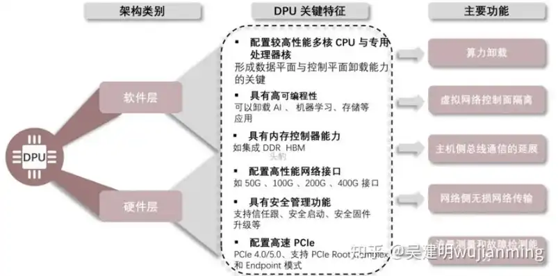 超算服务器用什么系统，揭秘超算服务器，操作系统解析与算力性能评估