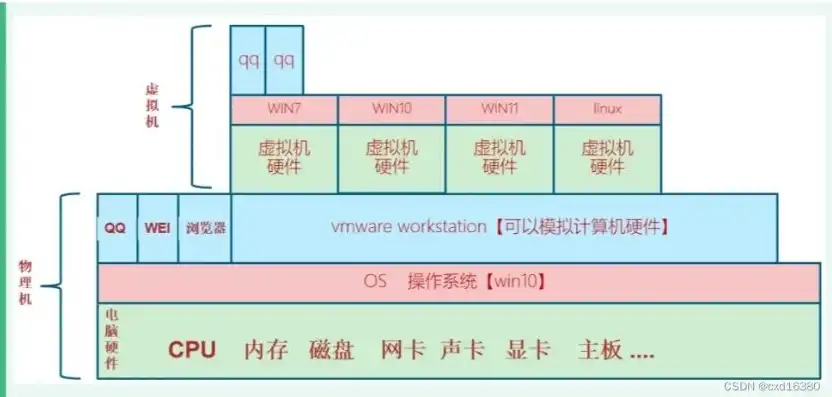 虚拟机挂载物理硬盘使用会有什么问题，虚拟机挂载物理硬盘的潜在风险及应对策略