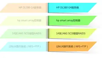 服务器如何做磁盘阵列，服务器磁盘阵列构建与优化策略详解，稳定性与性能的双重保障