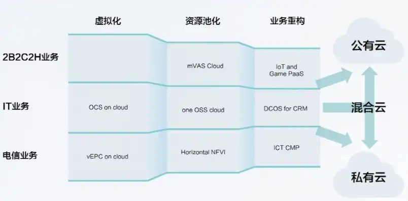 公司云端服务器是什么东西，揭秘公司云端服务器，企业数字化转型的重要基石