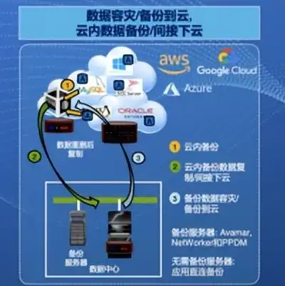 AWS云服务器价格，深入解析AWS云服务器价格，性价比与选择指南