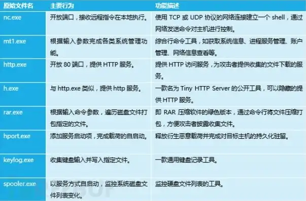 哪种类型的服务器用于保留来自受监控，深入解析，日志服务器在保留受监控网络设备消息历史记录中的关键作用