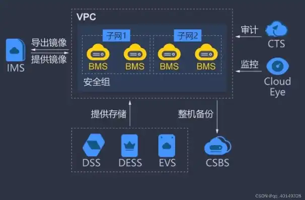 云服务器镜像怎么选项，云服务器镜像选择指南，全面解析镜像类型、优缺点与适用场景