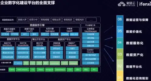 轻量云服务器做什么用，轻量云服务器，企业数字化转型的重要推手