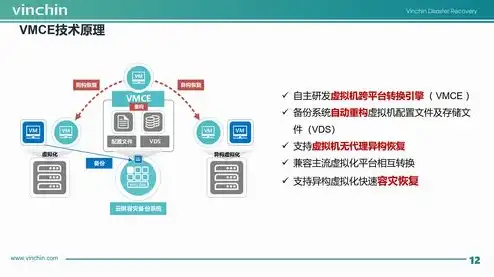 云和虚拟机的差别大吗，云与虚拟机，探究两者之间的差异与联系