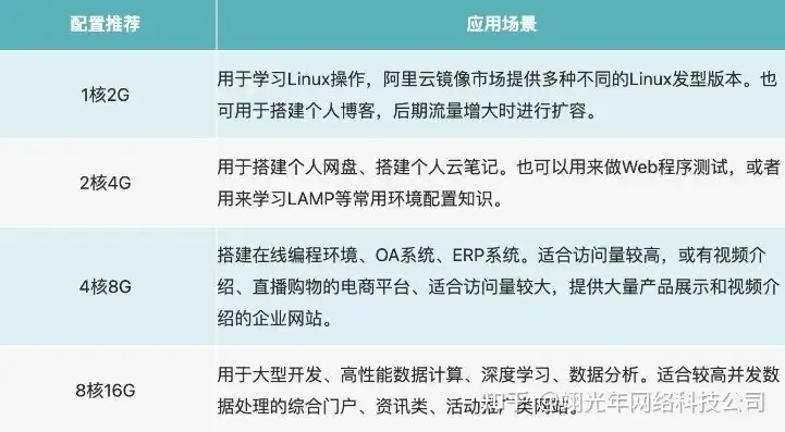 云服务器租用价格多少钱一年，云服务器租用性价比之王，揭秘仅需XXX元一年的云服务方案！