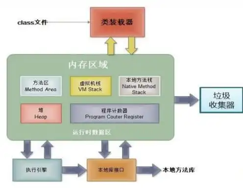 对象存储中一个文件包含哪些内容是什么类型，深入解析对象存储中一个文件的内容与类型