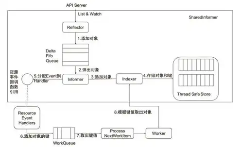 对象存储集群meta，深入解析对象存储集群Meta，架构设计、功能特性与优化策略