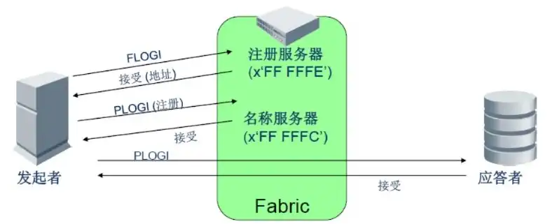 前置服务器属于什么类别的设备，前置服务器，网络架构中的重要角色及其分类详解