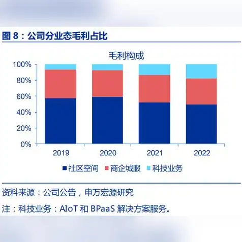 我国云服务企业排名榜，2023年中国云服务企业排行榜，巨头争霸，创新驱动发展