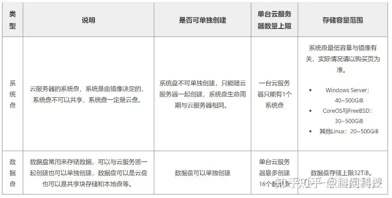 网站云服务器配置选择什么类型，云服务器配置选择指南，如何根据网站需求挑选合适的云服务器类型