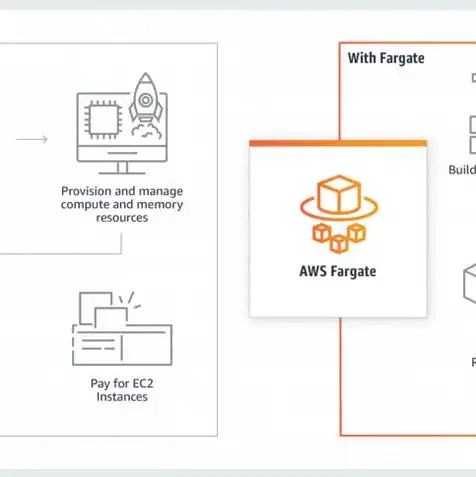 aws 云服务器，深入解析AWS云服务器，功能、优势与实际应用案例